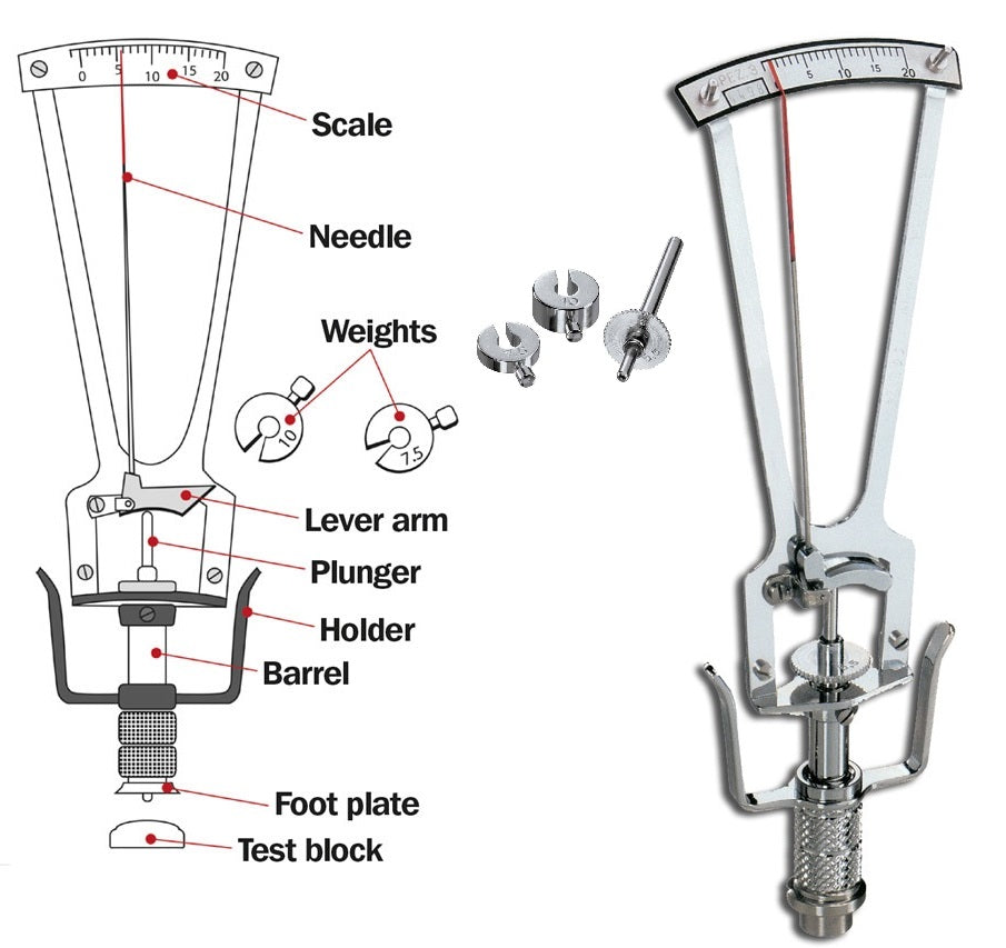 Tonometer Table Schiotz Tonometer with Weights — IOP Measurement | SciMed